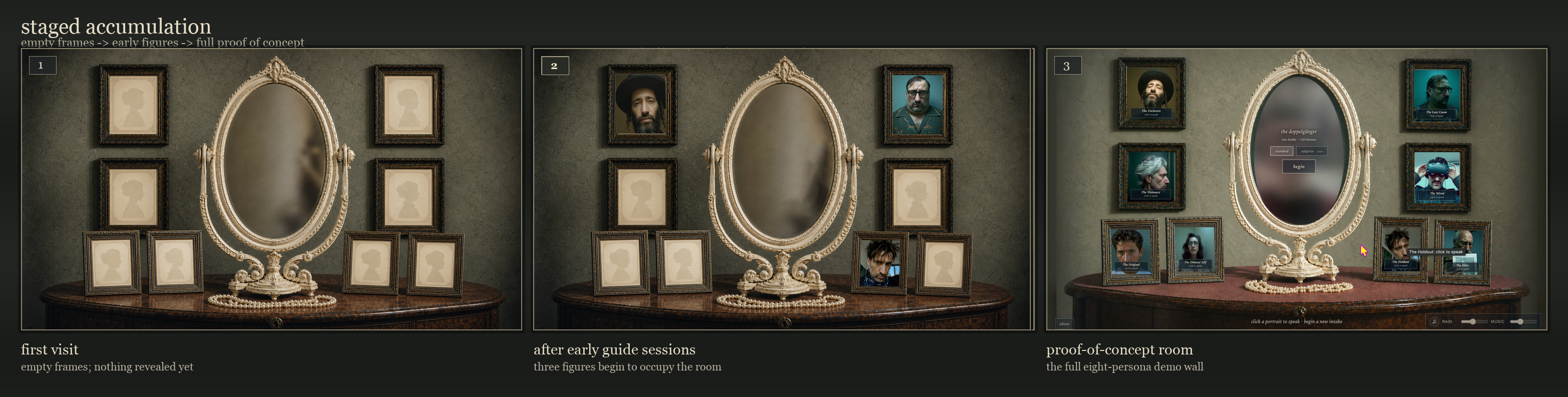 Staged accumulation strip showing empty room, early ego portraits, and full room